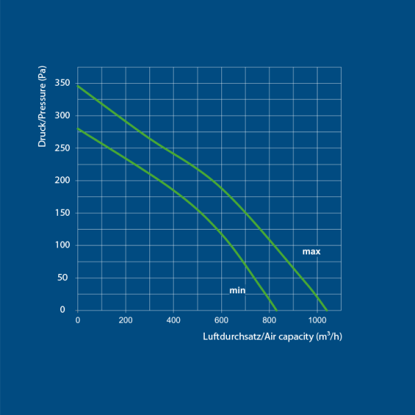 Ventilution Silent Line, Metall-Rohrventilator, 1020 m³/h, für 200 mm Rohr, schwarz