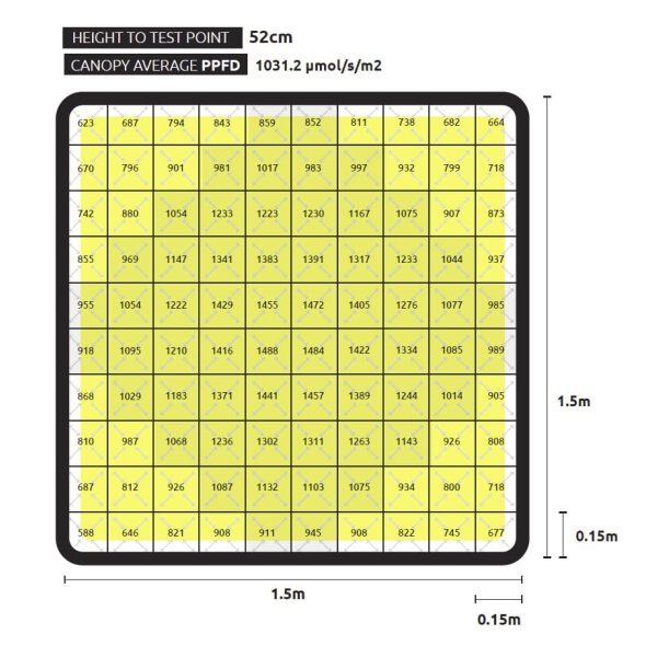 Lumatek Zeus | 1000W | Xtreme PPFD CO2 | 2,9