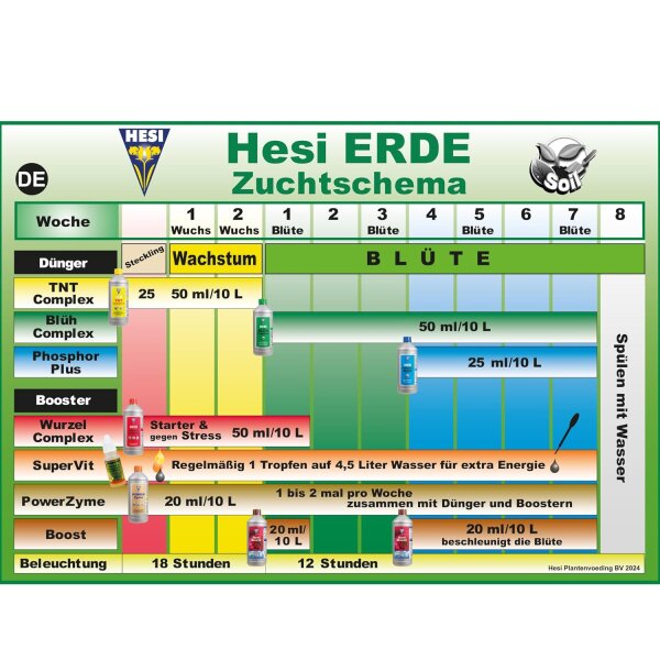 Hesi Bio Bloom 1L