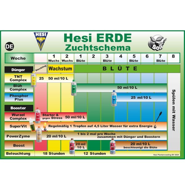 Hesi Bio Grow 1L
